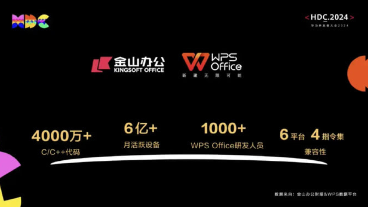 Huawei HarmonyOS Native WPS Office